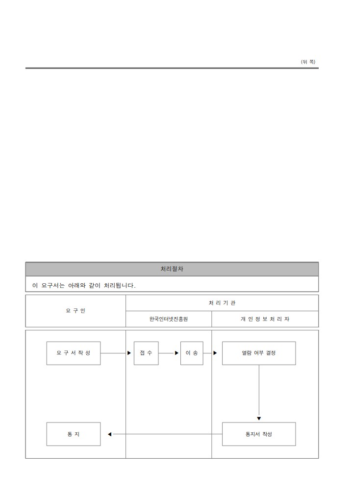 [붙임2] - 개인영상정보 청구서 양식