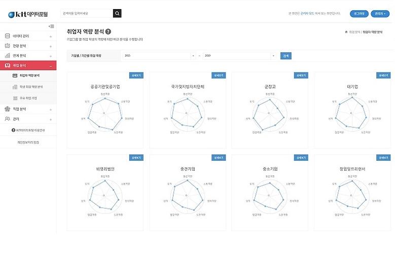 ‘KIT 데이터 포털’ 플랫폼 구축